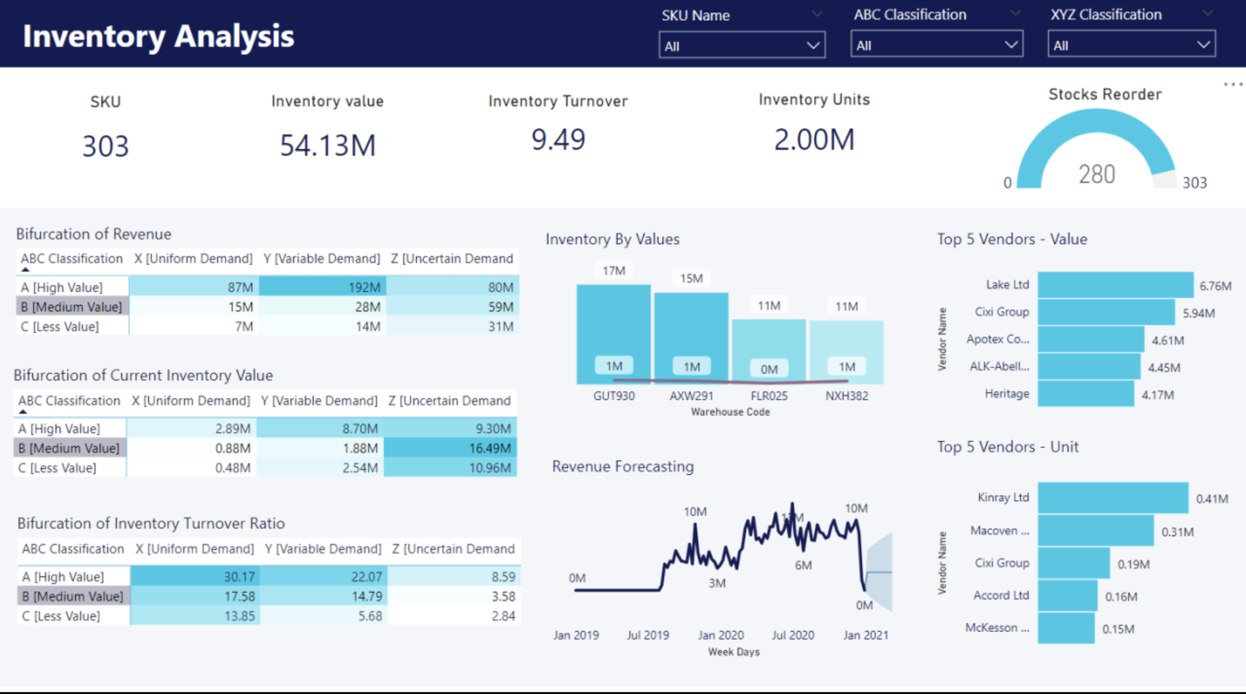 Inventory Data Analysis