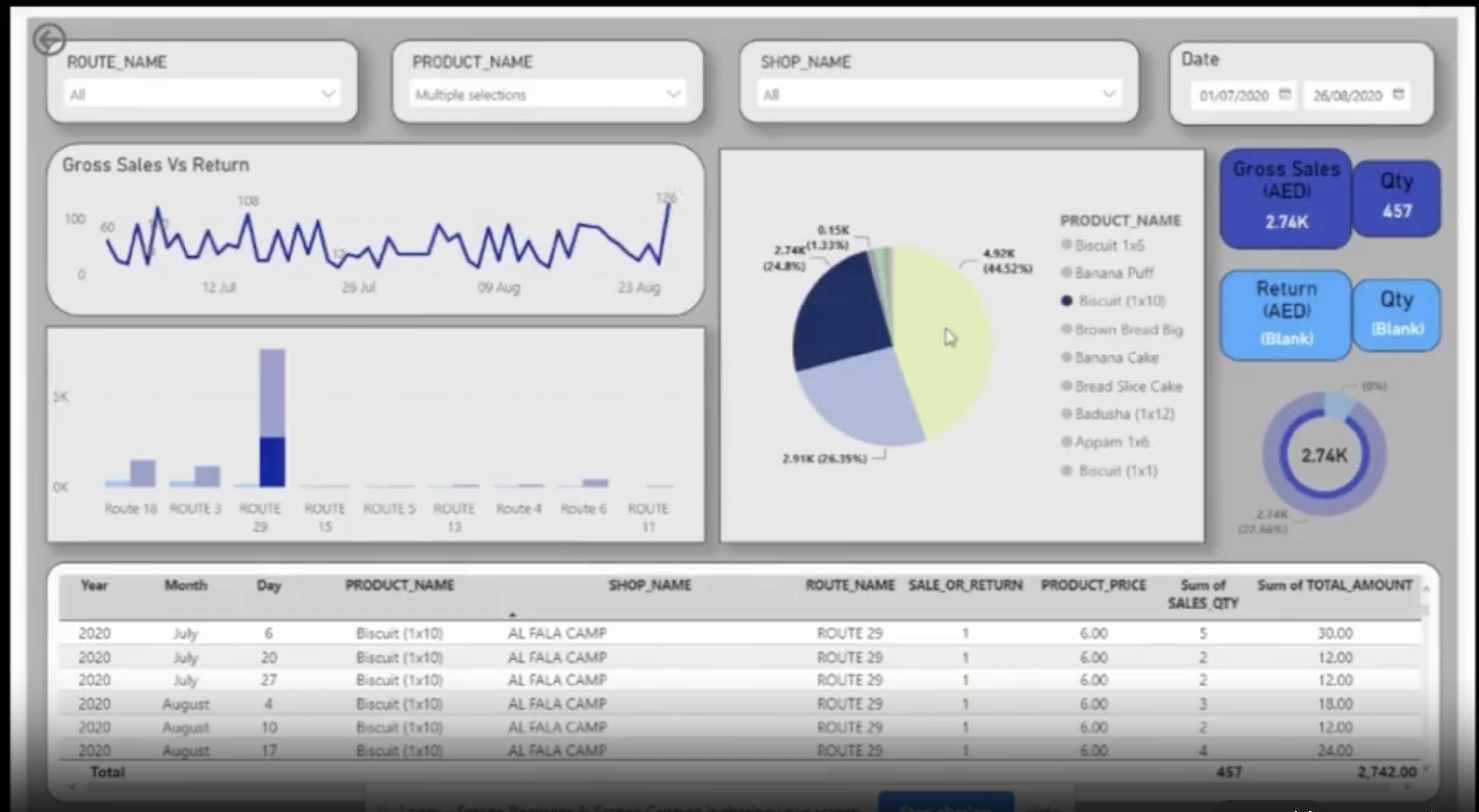 Production Data Dashboard