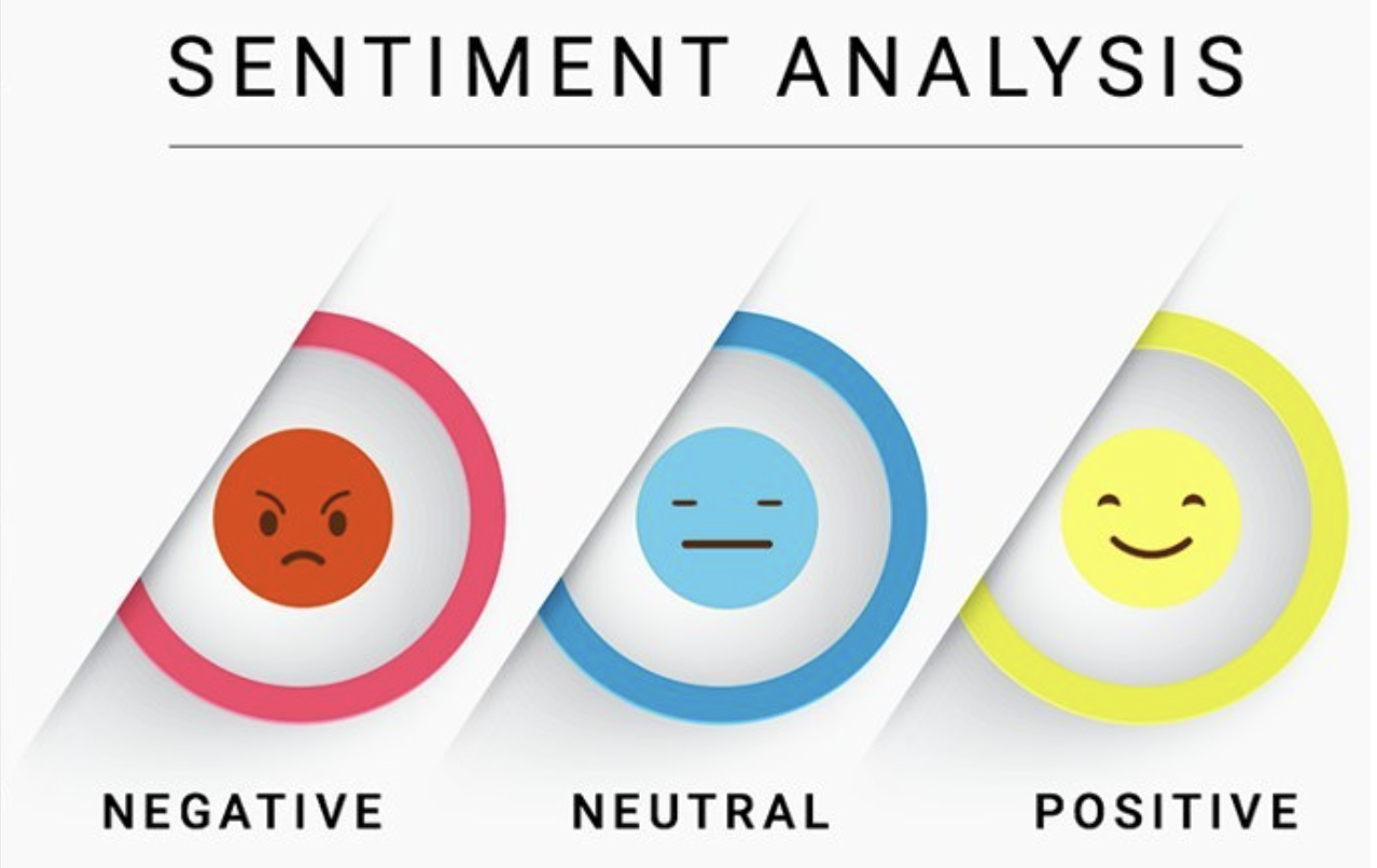 Sentiment Analysis Tool