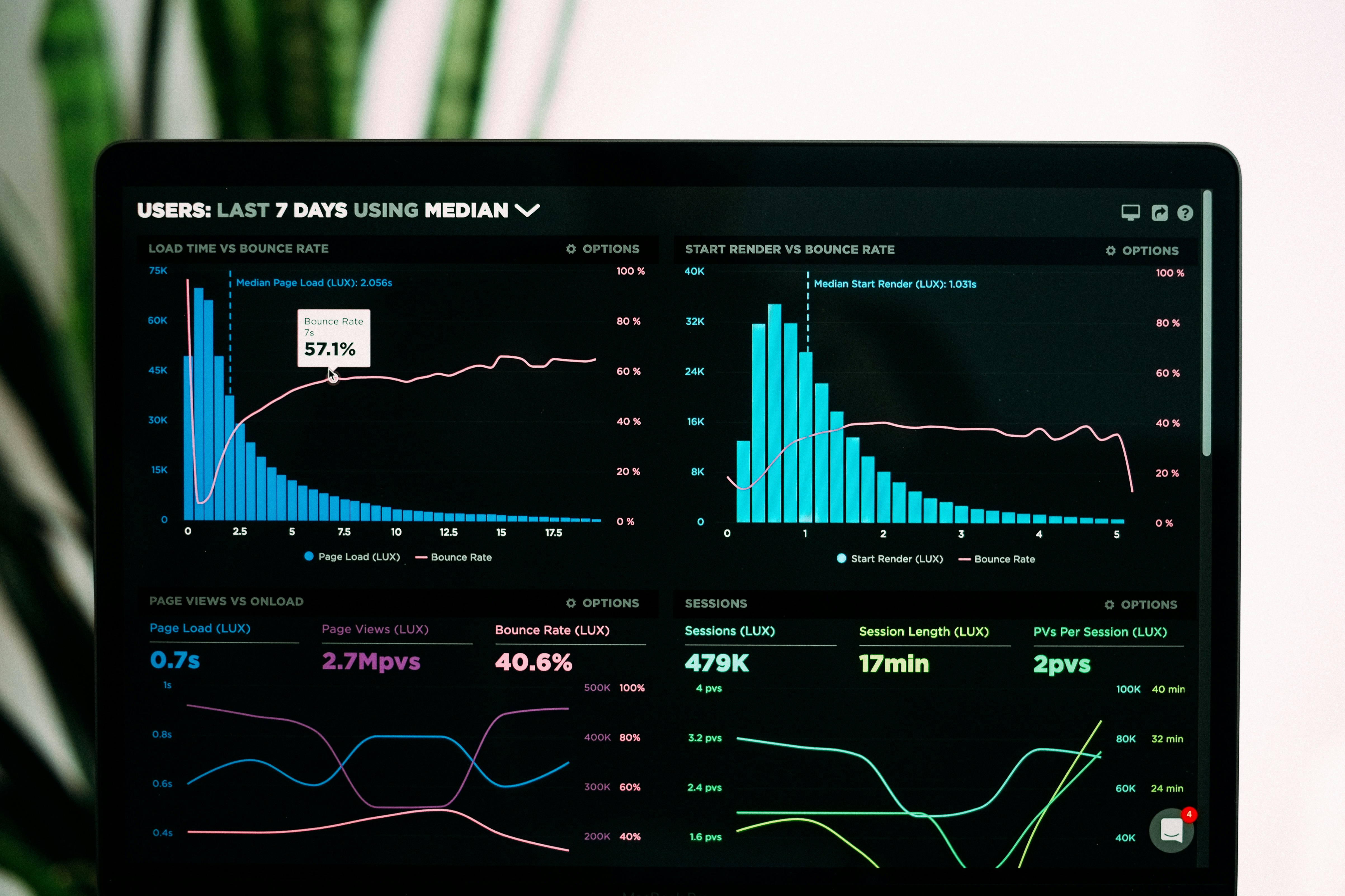 LLM-Based Tools for Business Innovation